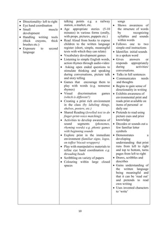 10
 Directionality- left to right
 Eye hand coordination
 Small muscle
development
 Handling writing tools
(thick crayons, thick
brushes etc.)
 Exposure to second
language
talking points e.g. a railway
station, a market, etc.
 Age appropriate stories (5-10
minutes) in various forms (orally,
with props, pictures, puppets etc.)
 Read Aloud from books to expose
children to the written language
register (short, simple, meaningful
texts with which they can relate)
 Vocabulary development games
 Listening to simple English words,
action rhymes through audio-video
 Asking open ended questions to
stimulate thinking and speaking
during conversations, picture talk
and story telling
 Games that encourage them to
play with words (e.g. nonsense
rhymes)
 Visual discrimination games
(which is different?)
 Creating a print rich environment
in the class (by labeling things,
shelves, posters, etc.)
 Shared Reading (levelled text to do
finger-print-voice matching)
 Activities to develop awareness of
sound segments (phonemes,
rhyming words) e.g. phonic games
with beginning sounds
 Explore print in the immediate
environment (familiar signs, logos,
on toffee/ biscuit wrappers)
 Play with manipulative materials to
refine eye hand coordination e.g.
threading beads
 Scribbling on variety of papers
 Colouring within large closed
spaces
songs
 Shows awareness of
the structure of words
by recognizing
syllables and sounds
within words
 Follows one to two
simple oral instructions
 Identifies initial sounds
in a spoken word
 Gives answers or
responds appropriately
during activities/
conversations.
 Talks in full sentences
 Communicates needs
and thoughts
 Begins to gain sense of
directionality in writing
 Exhibits awareness of
environmental print and
reads print available on
items of personal or
daily use
 Pretends to read using
picture cues and prior
knowledge
 Decodes or sounds out a
few familiar letter
symbols
 Demonstrates a
developing
understanding that print
runs from left to right
and top to bottom, turns
pages from left to right
 Draws, scribbles and
describes
 Gains understanding of
the written language
being meaningful and
that it can be ‗read out‘
and pretends to read
own writing
 Uses invented characters
to ‗write‘
 