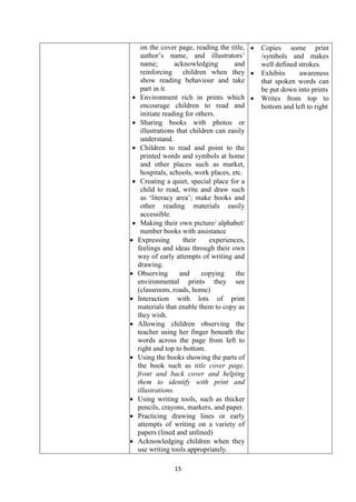 15
on the cover page, reading the title,
author‘s name, and illustrators‘
name; acknowledging and
reinforcing children when they
show reading behaviour and take
part in it.
 Environment rich in prints which
encourage children to read and
initiate reading for others.
 Sharing books with photos or
illustrations that children can easily
understand.
 Children to read and point to the
printed words and symbols at home
and other places such as market,
hospitals, schools, work places, etc.
 Creating a quiet, special place for a
child to read, write and draw such
as ‗literacy area‘; make books and
other reading materials easily
accessible.
 Making their own picture/ alphabet/
number books with assistance
 Expressing their experiences,
feelings and ideas through their own
way of early attempts of writing and
drawing.
 Observing and copying the
environmental prints they see
(classroom, roads, home)
 Interaction with lots of print
materials that enable them to copy as
they wish.
 Allowing children observing the
teacher using her finger beneath the
words across the page from left to
right and top to bottom.
 Using the books showing the parts of
the book such as title cover page,
front and back cover and helping
them to identify with print and
illustrations.
 Using writing tools, such as thicker
pencils, crayons, markers, and paper.
 Practicing drawing lines or early
attempts of writing on a variety of
papers (lined and unlined)
 Acknowledging children when they
use writing tools appropriately.
 Copies some print
/symbols and makes
well defined strokes.
 Exhibits awareness
that spoken words can
be put down into prints
 Writes from top to
bottom and left to right
 