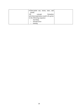 18
 Draw/paint sun, moon, stars, and
clouds.
All concept formation
activities/experiences need to be given
in the following sequence:
- matching,
- identification
- naming
 