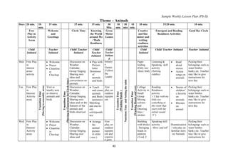 40
Sample Weekly Lesson Plan (PS-II)
Theme – Animals
Days 20 min. 10
min.
15 min. 15 min. 15 min. 30
Min.
10
min.
30
min
10
min.
20 min. 15/20 min. 10 min.
Free
Play in
Activity
Areas
Welcome
and
Greetings
Circle Time Knowing
the World
around Me
/ Math
Readiness
Gross
Motor
Games
Creative
and fine
motor and
writing
readiness
activities
Emergent and Reading
Readiness Activities
Good Bye Circle
Child
Initiated
Teacher
Initiated
Child/ Teacher
Initiated
Child/
Teacher
Initiated
Child/
Teacher
Initiate
d
Child
Initiated
Child/ Teacher Initiated Teacher Initiated
Mon Free Play
in
interest
areas/
activity
Transition
Time
(Moving
to
assembly
area)
 Welcome
 Prayer
 Cleanline
ss
Checkup
Transition
Time
(Moving
to
Classroom
for
Circle
time)
Discussion on
Weather ,
Calendar;
Group Singing
Sharing own
ideas and
conversation on
animals
 Play with
Picture-
letter
Dominoes
of
animals
and birds
Imitatio
n
Games
:Follow
the
Leader
Transition
Time
(Washing
Hands
)
Nutrition
Time
and
Setting
the
table
Transition
Time
(Washing
Hands
and
rest)
Paper
folding
(Only two
-three fold)
Listening &
Speaking skill
activity
(Solving
riddles)
 Read
aloud
stories
 Action
songs on
animals
Picking their
belongings such as
water bottles
hanky etc. Teacher
may like to give
instructions for
next day
Tue Free Play
in
Interest/
Activity
areas
Visit to
nearby area
to observe
animals and
birds
Discussion on
Weather ,
Calendar;
Group Singing
Sharing own
ideas and on the
features of the
animals and
birds observed
 Touch
and count
animals
and Birds
(pictures)
Matching
and one-to-
one
corresponde
nce
Free
play on
outdoor
equipm
ent
Collage
Activity in
Small
Group
Mixing
colours
and
Drawing
lines /
strokes
Reading
Readiness
activity
( I Spy with my
little eye
something in
the room that
start with the
initial sound
‗F‘)
 Stories of
children‘
s favorite
on
animals
 Rhymes
on
animal
Picking their
belongings such as
water bottles
hanky etc. Teacher
may like to give
instructions for
next day
Wed Free Play
in
Interest/
Activity
areas
 Welcome
 Prayer
 Cleanline
ss
Checkup
Discussion on
Weather ,
Calendar;
Group Singing
Sharing own
ideas and
 Arrange
the
animal
picture
in order
( size )
Free
play on
outdoor
equipm
ent and
organize
d game
Building
with blocks
; Stringing
beads in
patterns
(3 red, 2
Speaking skill
activity
‗Show and tell‘
Dramatization
/ role play on
familiar story
on Animals
Picking their
belongings such as
water bottles
hanky etc. Teacher
may like to give
instructions for
 