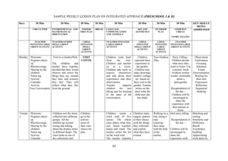 43
SAMPLE WEEKLY LESSON PLAN ON INTEGRATED APPROACH (PRESCHOOL I & II)
Days 30 Min. 30 Min. 30 Min. 30 Min 30 Min 30 Min 30 Min 30 Min KEY SKILLS
BEING
ADDRESSED
CIRCLE TIME ENVIRONMENTAL AND
MATHEMATICAL
ORIENTATION
INDOOR
FREE PLAY
BREAK LANGUAGE ,
COMMUNICATION
AND LITERACY
ART AND
AESTHETICS
OUTDOOR
PLAY
GOOD BYE
CIRCLE
STORY TELLING
TEACHER
INITIATED LARGE
GROUP ACTIVITY
TEACHER GUIDED
SMALL GROUP
ACTIVITY
CHILD
INITIATED
SMALL
GROUP
ACTIVITY
TEACHER INITIATED
LARGE GROUP
ACTIVITY
CHILD
INITIATED
SMALL GROUP
ACTIVITY
CHILD
INITIATED
LARGE
GROUP
ACTIVITY
TEACHER
INITIATED LARGE
GROUP ACTIVITY
Monday Welcome
Hygiene check-
up
Rhymes/songs
Sharing by the
children
Name tag
Activity
Calendar
Activity
Free Conversation
Visit to a Garden/Park
The children and
teacher have together
decided that they would
observe and notice the
things they see, sounds
they hear and textures
they feel. They will
collect what they like
from the ground.
VISIT
CONTD.
Children come back
from the visit.
Children and teacher
sit in a circle.
Children take turns to
express themselves
and talk about their
experiences and their
observations.
Teacher supports
children for turn
taking and for keeping
to the topic of the
conversation.
Children
represent their
experience in
the garden.
Children may
make drawings,
models, collage,
etc. based on
their visit to the
garden. Teacher
writes on the
sheet what the
child says she
has made
Free Outdoor
Play
Story Telling –
Children decide
what story they
want to listen. Use
a picture book
(without written
words) preferably
about a
park/garden
Recapitulation of
the day –
Children will be
encouraged to
share the
experience with
their parents at
home
Observation
Exploration
Focusing
Attention
Visual
Discrimination
Waiting for
their turn
Expression
Reflection
Sequential
thinking
Tuesda
y
Welcome
Hygiene check-
up
Rhymes/songs
Sharing by the
children
Name tag
Activity
Calendar
Children sort the items
collected into different
groups. All the
children go around
seeing and talking
about the display items
in different heaps. The
class looks at one of
the collections and
Children
go to the
activity
areas of
their own
choice for
play.
Children create a
word wall of five
senses. The whole
class shares what they
saw, heard, touched,
tasted and smelt. The
teacher writes the list
on the word wall.
The teacher explains
Children make
rangoli /pattern
of their choice
with the things
they collected
and explain
what they have
created
Walking on a
line /along a
rope
counting
their steps
with the help
of the
teacher.
Oral story telling
Recapitulation of
the day –
Children will be
encouraged to
share the
experience with
Matching and
sorting
Similarity and
Difference
Recall
Vocabulary
building
Appreciating
work done by
 