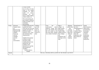 45
or tape recorder.
Let us close our eyes,
listen to the sounds
(chirping of birds,
rustle of leaves,
footsteps on dry
leaves, people talking,
vehicle sounds, etc.
The conversation can
also extend to different
kinds of sounds in our
immediate
environment
Friday Welcome
Hygiene check-
up
Rhymes/songs
Sharing by the
children
Name tag
Activity
Calendar
Activity
Free
Conversation
Children talk about the
sounds they heard.
They also act out as the
animals and make the
different sounds –
squirrels, crows. They
also talk about their
characteristics
Children form groups
of three to come
forward to make
sounds and act as any
animal they like.
Children count
themselves to see that
their group has 3
members.
Teacher helps as
needed.
Children
go to the
activity
areas of
their own
choice for
play.
Class has a
conversation about
different sounds they
hear and whether they
like the sound or not
like loud music, falling
rain, sounds of animals.
Make a
collage– by
paper tearing
and pasting.
Teacher helps
children discuss
their collages
and
summarizes the
learnings on the
topic.
Skipping
without rope
and
counting
how many
skips each
child can
make
without
stopping.
Dramatisation of
the story
Recapitulation of
the day –
Children will be
encouraged to
share the
experience with
their parents at
home
Sound
Descrimination
Observation
Classification
Focussing
Attention
Creative
Expression
Sequential
Thinking
Reflections
Saturda
y
RECALL AND RECAPITULATION OF THE WEEK‘S ACTIVITY
 