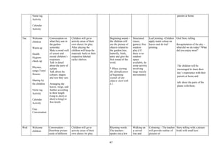 47
Name tag
Activity
Calendar
Activity
parents at home.
Tue Welcome
children
Warm up
Health
Hygiene
check-up
Rhymes,
songs-Trees/
flowers
Sharing by
the children
Name tag
Activity
Calendar
Activity
Free
Conversation
.
Conversation on
what they saw in
the garden
yesterday
Make a word wall
of senses and
record children‘s
responses.
Talk in detail
about the parts of
a plant.
Talk about the
colours, shapes
and size they saw.
Arranging the
leaves, twigs, and
feather according
to their length
(long to short or
short to long) in
five levels
Children will go to
activity areas of their
own choice for play.
After playing the
children will keep the
materials back on their
respective labeled
racks/ shelves.
Beginning sound –
the children will
see the picture of
objects related to
the garden (tree,
butterfly, birds,
ants) and give the
first sound of the
word.
* When starting
the identification
of beginning
sounds of any
objects start with
L1.
Structured
(races,
games) /free
outdoor
play.( If
there is no
outdoor
space
available, do
some activity
involving
large muscle
movements)
Leaf printing –Children
apply water colour on
leaves and do leaf
printing.
Oral Story telling
Recapitulation of the day –
what did we do today? What
did you enjoy most?
The children will be
encouraged to share their
day‘s experience with their
parents at home and
talk about the parts of the
plants with them.
Wed Welcome
children
Conversation –
Distribute picture
cards of different
Children will go to
activity areas of their
own choice for play.
Rhyming words:
The teachers
speaks out a few
Walking on
a curved
line and
Colouring – The teacher
will provide outline of
pictures of
Story telling with a picture
book with small text
 