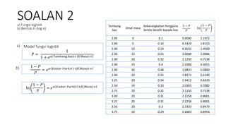 SOALAN 2
a) Fungsi logistik
b) Bentuk ln (log e)
Model fungsi logistik
P =
1
1 + eα Tambang bas + β Masa +C
a)
1 − 𝑃
𝑃
= 𝑒𝛼 𝐾𝑎𝑑𝑎𝑟 𝑃𝑎𝑟𝑘𝑖𝑟 +𝛽 𝑀𝑎𝑠𝑎 +𝐶
ln
1 − 𝑃
𝑃
= 𝑒𝛼 𝐾𝑎𝑑𝑎𝑟 𝑃𝑎𝑟𝑘𝑖𝑟 +𝛽(𝑀𝑎𝑠𝑎)+𝐶
b)
Tambang
bas
Jimat masa
Kebarangkalian Pengguna
kereta beralih kepada bas
1 − 𝑃
𝑃
ln
1 − 𝑃
𝑃
2.90 0 0.1 9.0000 2.1972
2.90 5 0.14 6.1429 1.8153
2.90 10 0.19 4.2632 1.4500
2.90 15 0.25 3.0000 1.0986
2.90 20 0.32 2.1250 0.7538
2.90 25 0.4 1.5000 0.4055
2.90 30 0.48 1.0833 0.0800
2.00 20 0.35 1.8571 0.6190
2.25 20 0.34 1.9412 0.6633
2.50 20 0.33 2.0303 0.7082
2.75 20 0.32 2.1250 0.7538
3.00 20 0.31 2.2258 0.8001
3.25 20 0.31 2.2258 0.8001
3.50 20 0.3 2.3333 0.8473
3.75 20 0.29 2.4483 0.8954
 