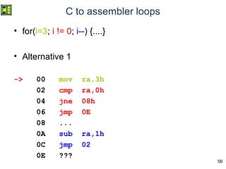 56
C to assembler loops
• for(i=3; i != 0; i--) {....}
• Alternative 1
-> 00 mov ra,3h
02 cmp ra,0h
04 jne 08h
06 jmp 0E
08 ...
0A sub ra,1h
0C jmp 02
0E ???
 