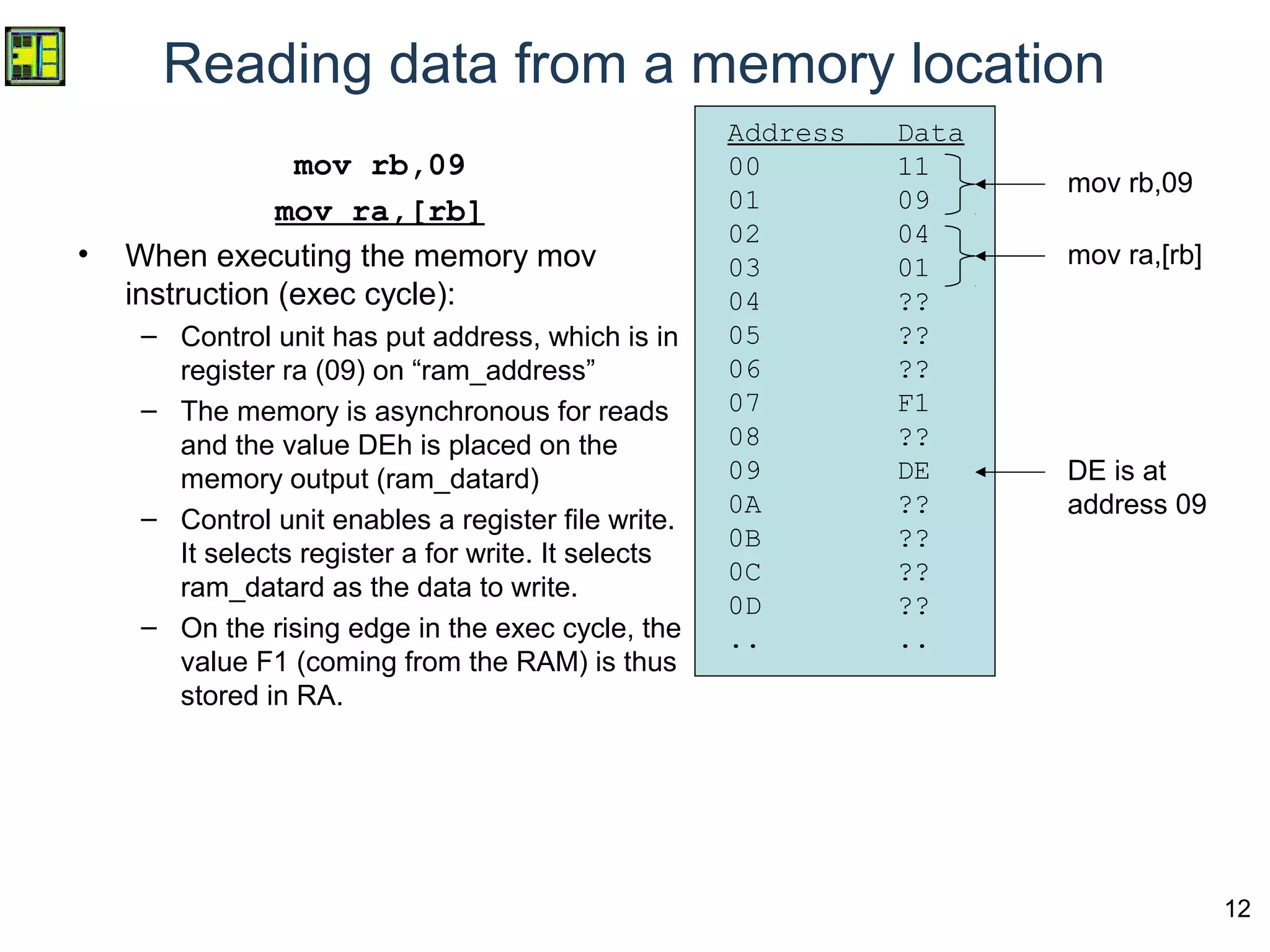 12
Reading data from a memory location
mov rb,09
mov ra,[rb]
• When executing the memory mov
instruction (exec cycle):
– Control unit has put address, which is in
register ra (09) on “ram_address”
– The memory is asynchronous for reads
and the value DEh is placed on the
memory output (ram_datard)
– Control unit enables a register file write.
It selects register a for write. It selects
ram_datard as the data to write.
– On the rising edge in the exec cycle, the
value F1 (coming from the RAM) is thus
stored in RA.
Address Data
00 11
01 09
02 04
03 01
04 ??
05 ??
06 ??
07 F1
08 ??
09 DE
0A ??
0B ??
0C ??
0D ??
.. ..
mov rb,09
DE is at
address 09
mov ra,[rb]
 