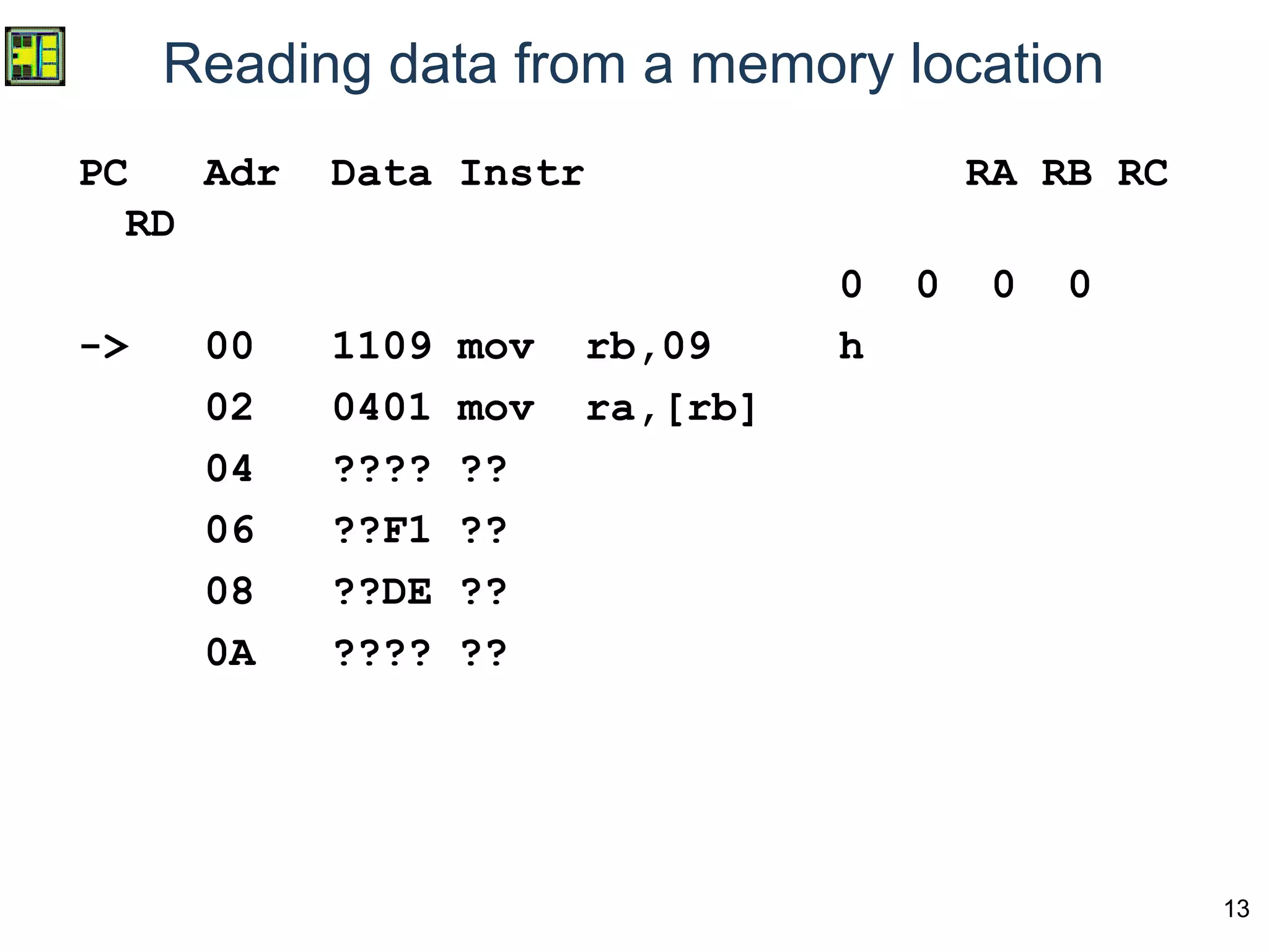 13
Reading data from a memory location
PC Adr Data Instr RA RB RC
RD
0 0 0 0
-> 00 1109 mov rb,09 h
02 0401 mov ra,[rb]
04 ???? ??
06 ??F1 ??
08 ??DE ??
0A ???? ??
 