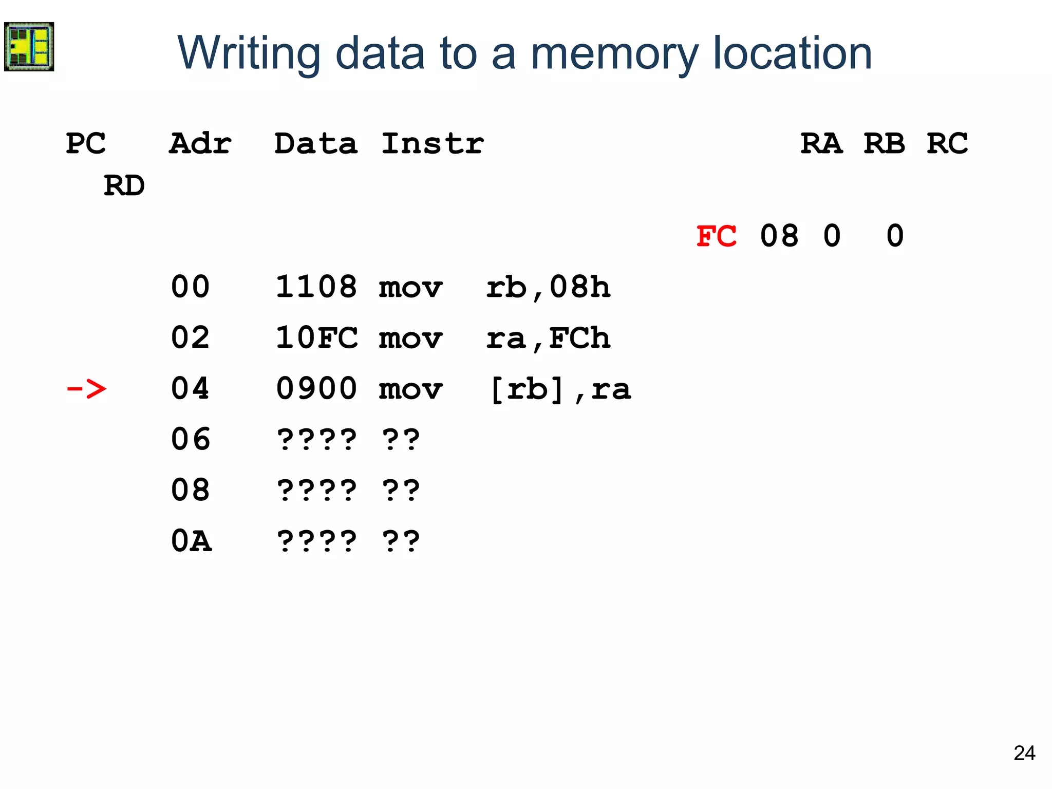 24
Writing data to a memory location
PC Adr Data Instr RA RB RC
RD
FC 08 0 0
00 1108 mov rb,08h
02 10FC mov ra,FCh
-> 04 0900 mov [rb],ra
06 ???? ??
08 ???? ??
0A ???? ??
 