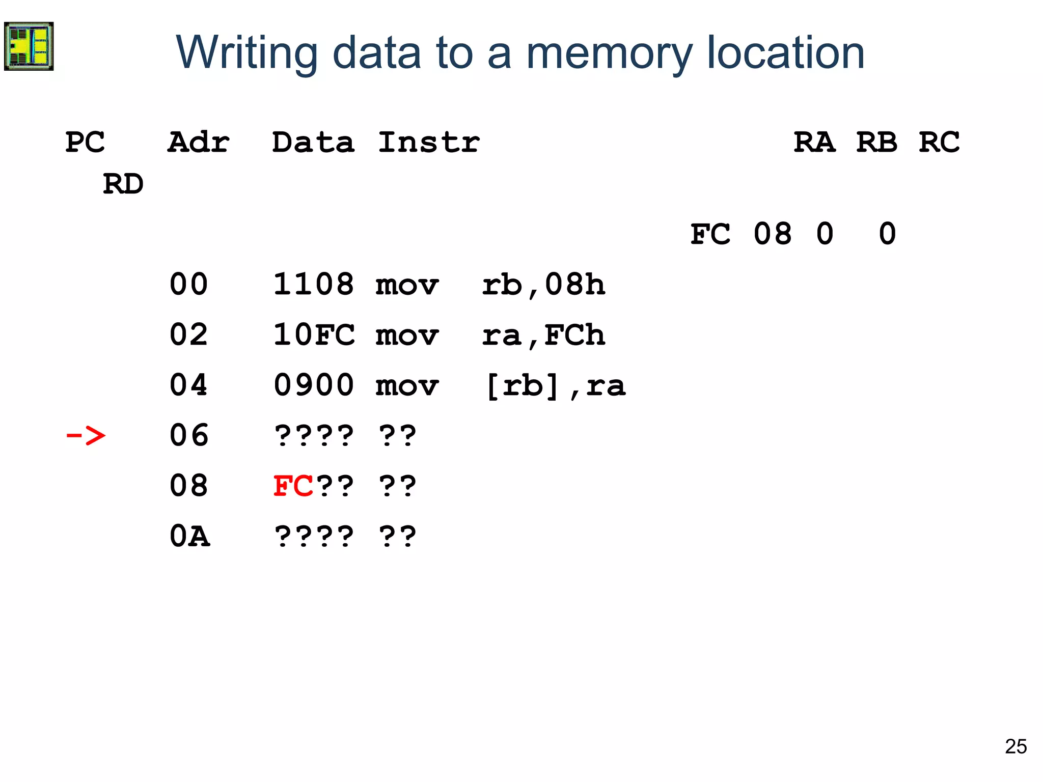 25
Writing data to a memory location
PC Adr Data Instr RA RB RC
RD
FC 08 0 0
00 1108 mov rb,08h
02 10FC mov ra,FCh
04 0900 mov [rb],ra
-> 06 ???? ??
08 FC?? ??
0A ???? ??
 