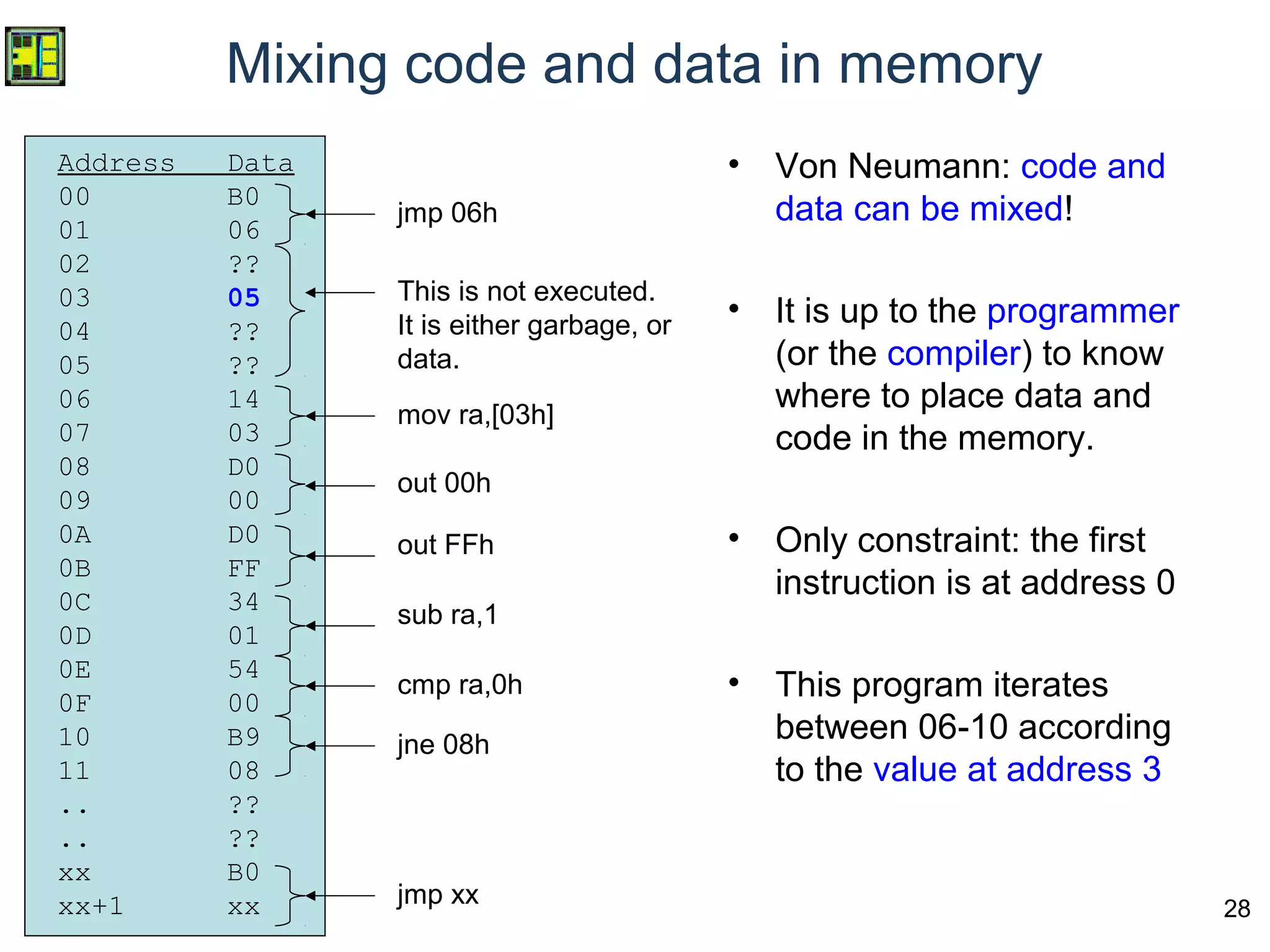 28
Mixing code and data in memory
• Von Neumann: code and
data can be mixed!
• It is up to the programmer
(or the compiler) to know
where to place data and
code in the memory.
• Only constraint: the first
instruction is at address 0
• This program iterates
between 06-10 according
to the value at address 3
Address Data
00 B0
01 06
02 ??
03 05
04 ??
05 ??
06 14
07 03
08 D0
09 00
0A D0
0B FF
0C 34
0D 01
0E 54
0F 00
10 B9
11 08
.. ??
.. ??
xx B0
xx+1 xx
jmp 06h
mov ra,[03h]
out 00h
out FFh
sub ra,1
cmp ra,0h
jne 08h
This is not executed.
It is either garbage, or
data.
jmp xx
 