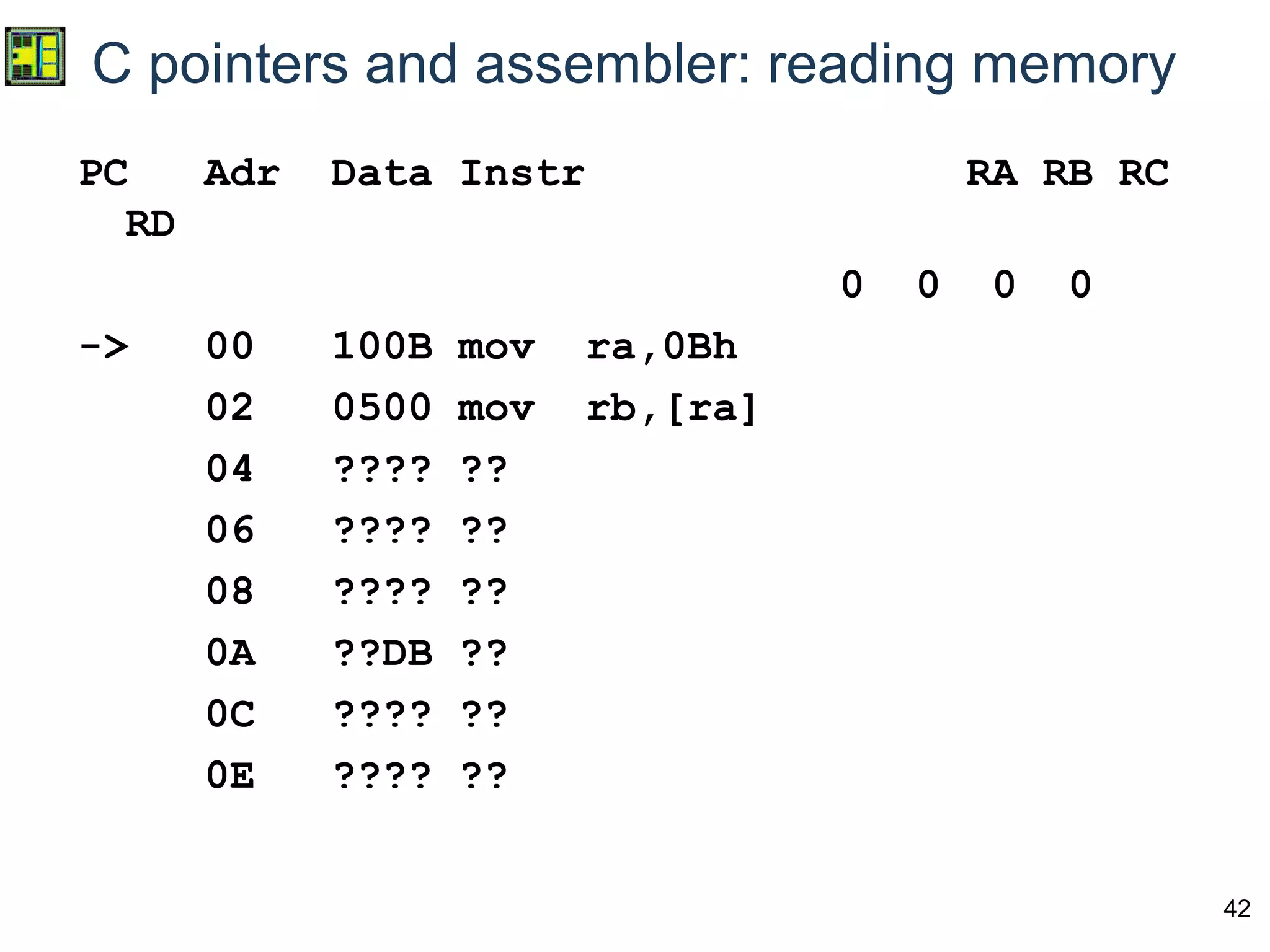 42
C pointers and assembler: reading memory
PC Adr Data Instr RA RB RC
RD
0 0 0 0
-> 00 100B mov ra,0Bh
02 0500 mov rb,[ra]
04 ???? ??
06 ???? ??
08 ???? ??
0A ??DB ??
0C ???? ??
0E ???? ??
 