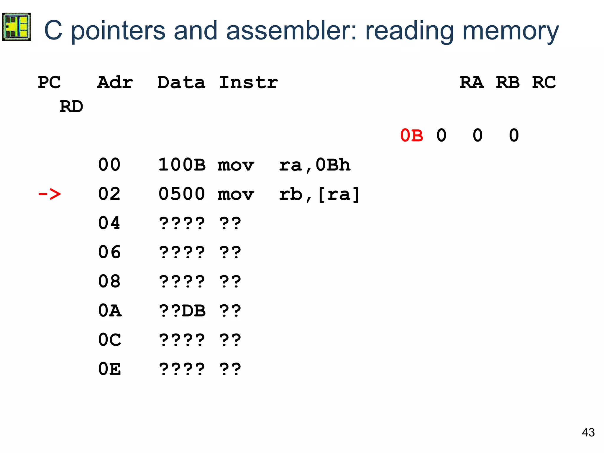 43
C pointers and assembler: reading memory
PC Adr Data Instr RA RB RC
RD
0B 0 0 0
00 100B mov ra,0Bh
-> 02 0500 mov rb,[ra]
04 ???? ??
06 ???? ??
08 ???? ??
0A ??DB ??
0C ???? ??
0E ???? ??
 