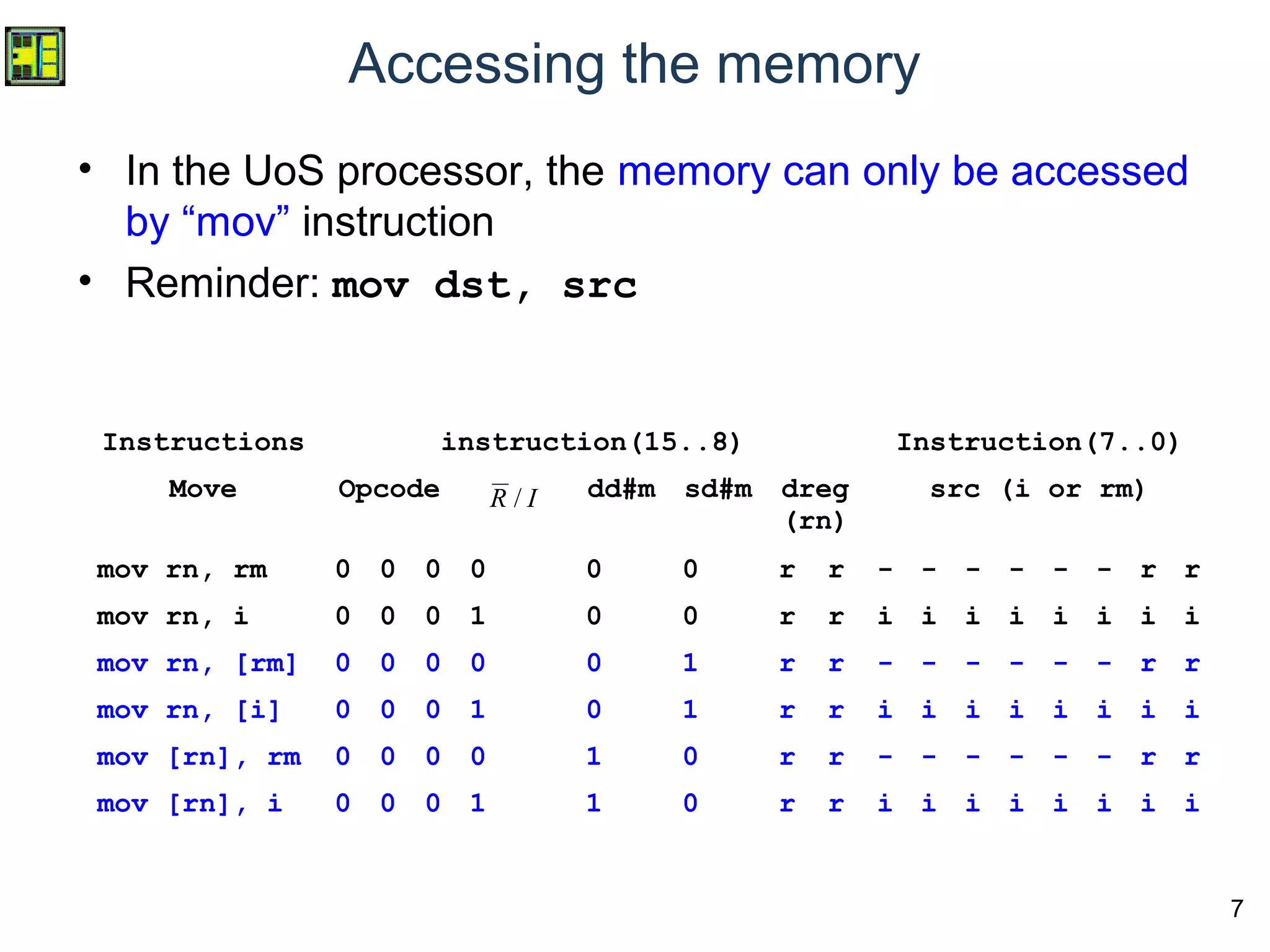 7
Accessing the memory
• In the UoS processor, the memory can only be accessed
by “mov” instruction
• Reminder: mov dst, src
Instructions instruction(15..8) Instruction(7..0)
Move Opcode dd#m sd#m dreg
(rn)
src (i or rm)
mov rn, rm 0 0 0 0 0 0 r r - - - - - - r r
mov rn, i 0 0 0 1 0 0 r r i i i i i i i i
mov rn, [rm] 0 0 0 0 0 1 r r - - - - - - r r
mov rn, [i] 0 0 0 1 0 1 r r i i i i i i i i
mov [rn], rm 0 0 0 0 1 0 r r - - - - - - r r
mov [rn], i 0 0 0 1 1 0 r r i i i i i i i i
IR /
 