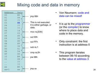 28
Mixing code and data in memory
• Von Neumann: code and
data can be mixed!
• It is up to the programmer
(or the compiler) to know
where to place data and
code in the memory.
• Only constraint: the first
instruction is at address 0
• This program iterates
between 06-10 according
to the value at address 3
Address Data
00 B0
01 06
02 ??
03 05
04 ??
05 ??
06 14
07 03
08 D0
09 00
0A D0
0B FF
0C 34
0D 01
0E 54
0F 00
10 B9
11 08
.. ??
.. ??
xx B0
xx+1 xx
jmp 06h
mov ra,[03h]
out 00h
out FFh
sub ra,1
cmp ra,0h
jne 08h
This is not executed.
It is either garbage, or
data.
jmp xx
 