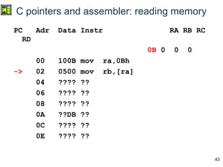 43
C pointers and assembler: reading memory
PC Adr Data Instr RA RB RC
RD
0B 0 0 0
00 100B mov ra,0Bh
-> 02 0500 mov rb,[ra]
04 ???? ??
06 ???? ??
08 ???? ??
0A ??DB ??
0C ???? ??
0E ???? ??
 