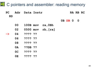 44
C pointers and assembler: reading memory
PC Adr Data Instr RA RB RC
RD
0B DB 0 0
00 100B mov ra,0Bh
02 0500 mov rb,[ra]
-> 04 ???? ??
06 ???? ??
08 ???? ??
0A ??DB ??
0C ???? ??
0E ???? ??
 