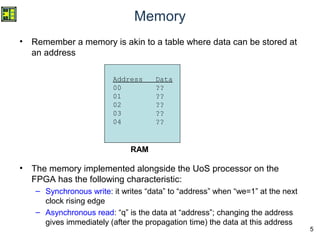 5
Memory
• Remember a memory is akin to a table where data can be stored at
an address
• The memory implemented alongside the UoS processor on the
FPGA has the following characteristic:
– Synchronous write: it writes “data” to “address” when “we=1” at the next
clock rising edge
– Asynchronous read: “q” is the data at “address”; changing the address
gives immediately (after the propagation time) the data at this address
RAM
Address Data
00 ??
01 ??
02 ??
03 ??
04 ??
 