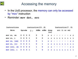7
Accessing the memory
• In the UoS processor, the memory can only be accessed
by “mov” instruction
• Reminder: mov dst, src
Instructions instruction(15..8) Instruction(7..0)
Move Opcode dd#m sd#m dreg
(rn)
src (i or rm)
mov rn, rm 0 0 0 0 0 0 r r - - - - - - r r
mov rn, i 0 0 0 1 0 0 r r i i i i i i i i
mov rn, [rm] 0 0 0 0 0 1 r r - - - - - - r r
mov rn, [i] 0 0 0 1 0 1 r r i i i i i i i i
mov [rn], rm 0 0 0 0 1 0 r r - - - - - - r r
mov [rn], i 0 0 0 1 1 0 r r i i i i i i i i
IR /
 