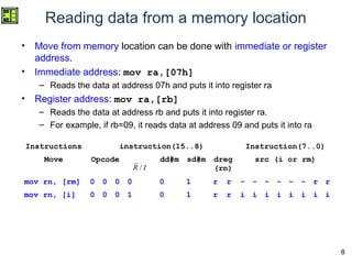 8
Reading data from a memory location
• Move from memory location can be done with immediate or register
address.
• Immediate address: mov ra,[07h]
– Reads the data at address 07h and puts it into register ra
• Register address: mov ra,[rb]
– Reads the data at address rb and puts it into register ra.
– For example, if rb=09, it reads data at address 09 and puts it into ra
Instructions instruction(15..8) Instruction(7..0)
Move Opcode dd#m sd#m dreg
(rn)
src (i or rm)
mov rn, [rm] 0 0 0 0 0 1 r r - - - - - - r r
mov rn, [i] 0 0 0 1 0 1 r r i i i i i i i i
IR /
 