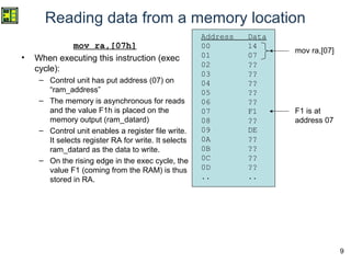 9
Reading data from a memory location
mov ra,[07h]
• When executing this instruction (exec
cycle):
– Control unit has put address (07) on
“ram_address”
– The memory is asynchronous for reads
and the value F1h is placed on the
memory output (ram_datard)
– Control unit enables a register file write.
It selects register RA for write. It selects
ram_datard as the data to write.
– On the rising edge in the exec cycle, the
value F1 (coming from the RAM) is thus
stored in RA.
Address Data
00 14
01 07
02 ??
03 ??
04 ??
05 ??
06 ??
07 F1
08 ??
09 DE
0A ??
0B ??
0C ??
0D ??
.. ..
mov ra,[07]
F1 is at
address 07
 
