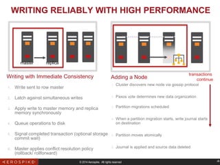 © 2014 Aerospike. All rights reserved ‹#›
WRITING RELIABLY WITH HIGH PERFORMANCE
1. Write sent to row master
2. Latch against simultaneous writes
3. Apply write to master memory and replica
memory synchronously
4. Queue operations to disk
5. Signal completed transaction (optional storage
commit wait)
6. Master applies conflict resolution policy
(rollback/ rollforward)
master replica
1. Cluster discovers new node via gossip protocol
2. Paxos vote determines new data organization
3. Partition migrations scheduled
4. When a partition migration starts, write journal starts
on destination
5. Partition moves atomically
6. Journal is applied and source data deleted
transactions
continue
Writing with Immediate Consistency Adding a Node
 