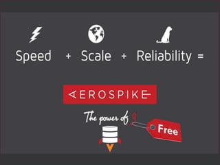 © 2014 Aerospike. All rights reserved ‹#›
 