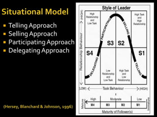    Telling Approach
   Selling Approach
   Participating Approach
   Delegating Approach
 