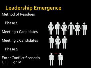 Method of Residues

 Phase 1

Meeting 1 Candidates

Meeting 2 Candidates

 Phase 2

Enter Conflict Scenario
I, II, III, or IV
 