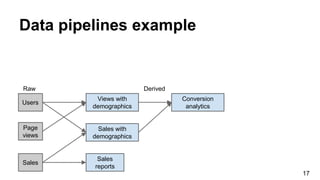Data pipelines from zero | PPT