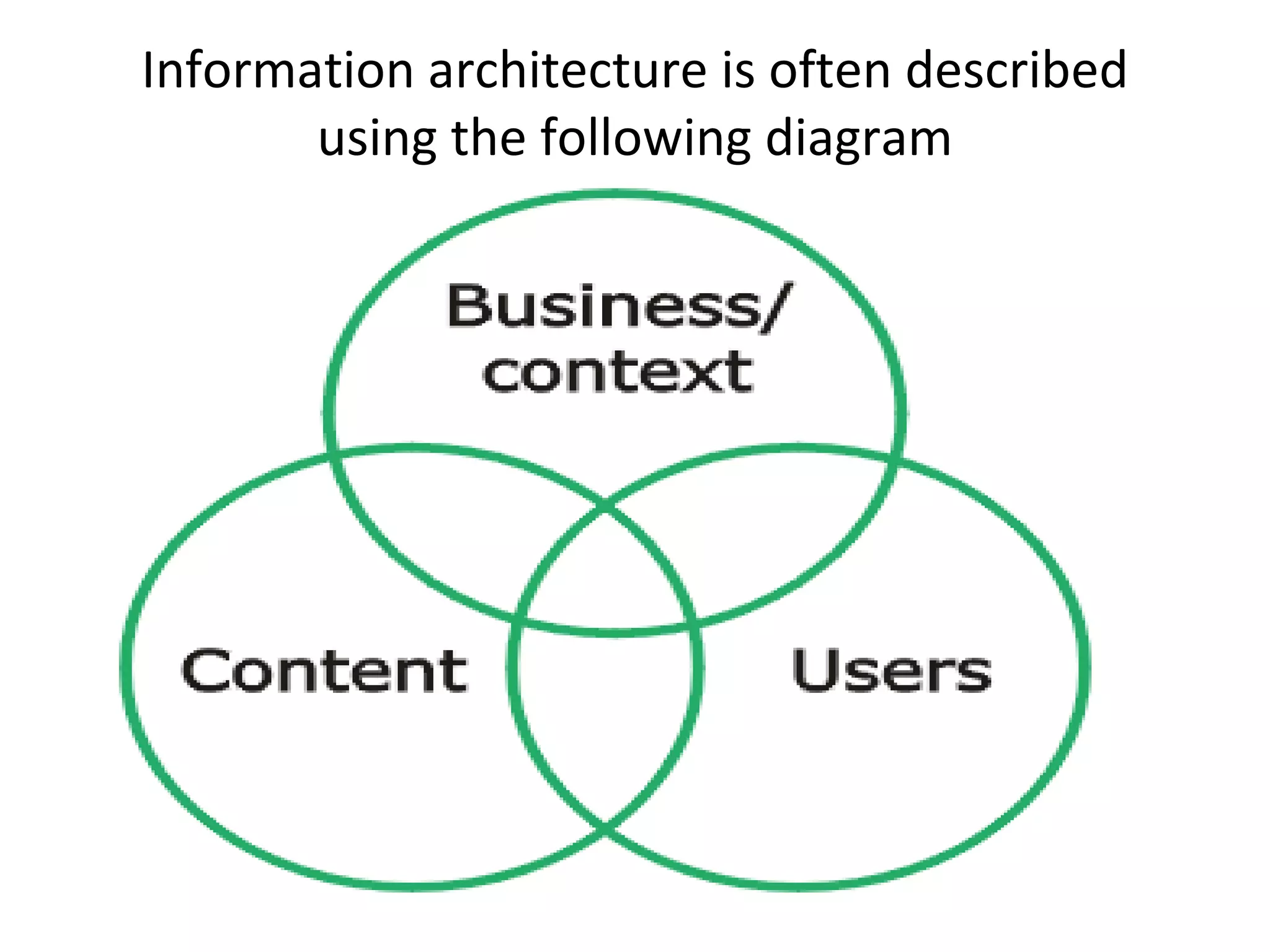 Information architecture is often described using the following diagram 