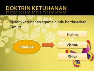  Sistem ketuhanan agama hindu berdasarkan
Timurti.
Brahma
Vishnu
Shiva
 