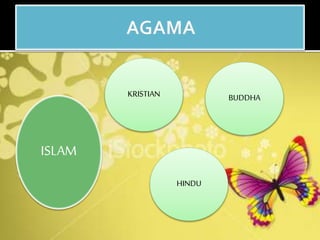 KRISTIAN
ISLAM
HINDU
BUDDHA
 