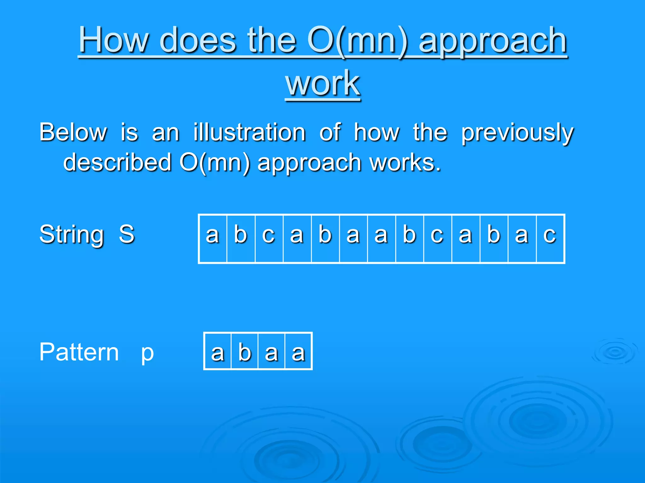 How does the O(mn) approach
work
Below is an illustration of how the previously
described O(mn) approach works.
String S a b c a b a a b c a b a c
Pattern p a b a a
 