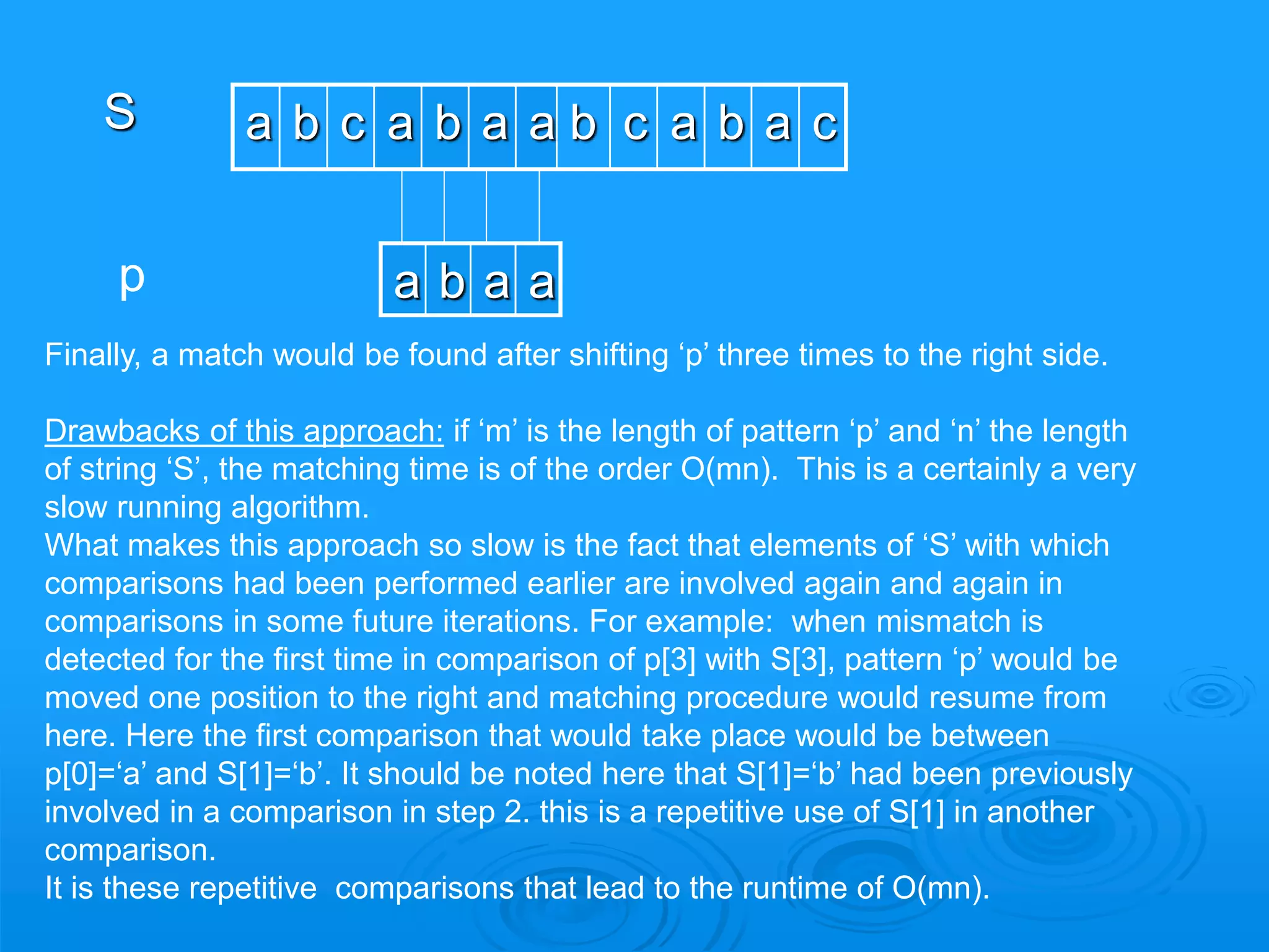 S a b c a b a a b c a b a c
p a b a a
Finally, a match would be found after shifting ‘p’ three times to the right side.
Drawbacks of this approach: if ‘m’ is the length of pattern ‘p’ and ‘n’ the length
of string ‘S’, the matching time is of the order O(mn). This is a certainly a very
slow running algorithm.
What makes this approach so slow is the fact that elements of ‘S’ with which
comparisons had been performed earlier are involved again and again in
comparisons in some future iterations. For example: when mismatch is
detected for the first time in comparison of p[3] with S[3], pattern ‘p’ would be
moved one position to the right and matching procedure would resume from
here. Here the first comparison that would take place would be between
p[0]=‘a’ and S[1]=‘b’. It should be noted here that S[1]=‘b’ had been previously
involved in a comparison in step 2. this is a repetitive use of S[1] in another
comparison.
It is these repetitive comparisons that lead to the runtime of O(mn).
 