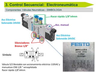 Electroneumatica