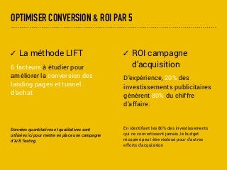 OPTIMISER CONVERSION & ROI PAR 5
✓ La méthode LIFT
6 facteurs à étudier pour
améliorer la conversion des
landing pages et tunnel
d’achat
Données quantitatives et qualitatives sont
utilisées ici pour mettre en place une campagne
d’A/B Testing
✓ ROI campagne
d’acquisition
D’expérience, 20% des
investissements publicitaires
génèrent 80% du chiffre
d’affaire.
En identiﬁant les 80% des investissements
qui ne convertissent jamais, le budget
récupéré peut être réaloué pour d’autres
efforts d’acquisition
 