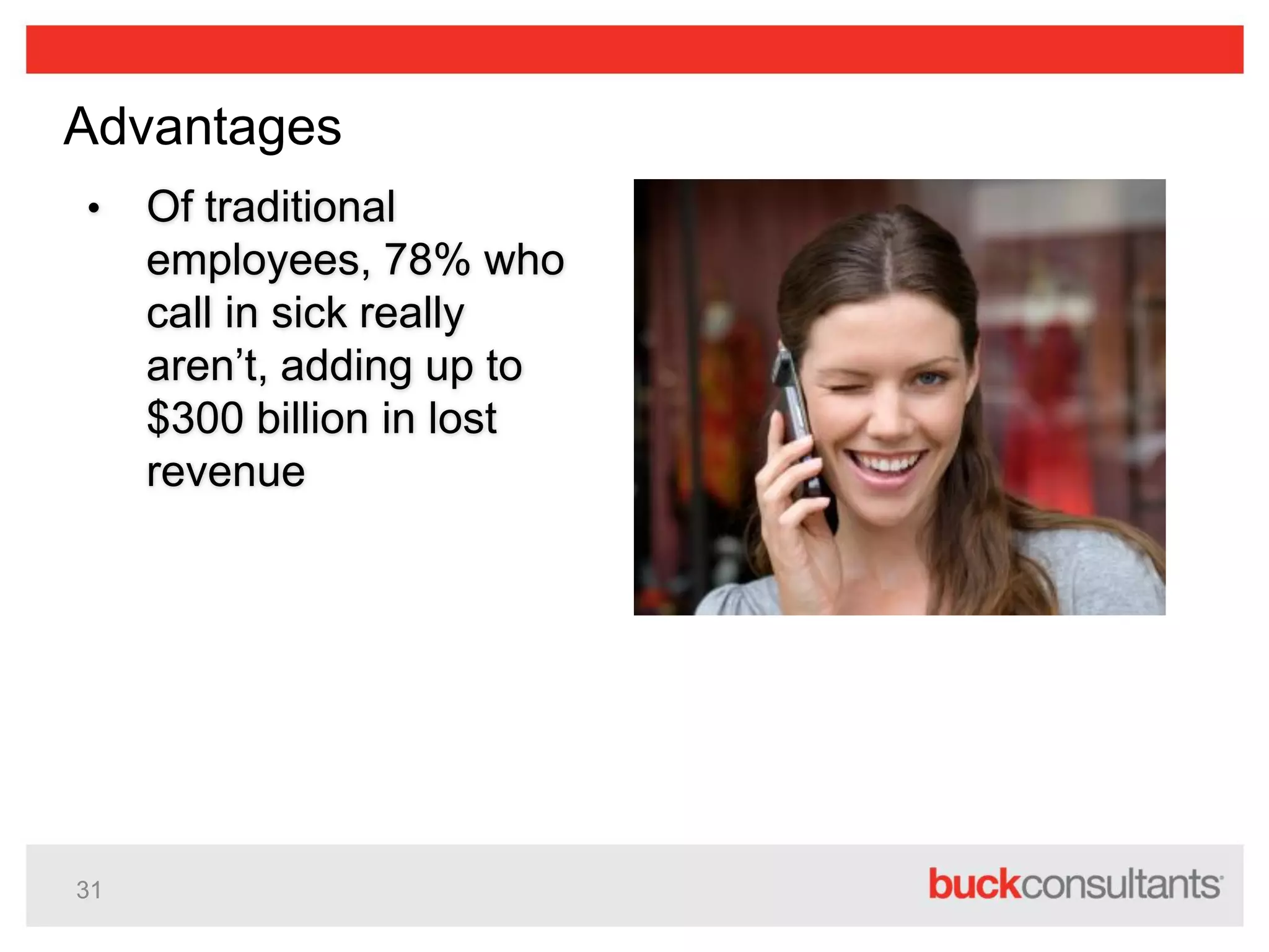 31
Advantages
• Of traditional
employees, 78% who
call in sick really
aren’t, adding up to
$300 billion in lost
revenue
 