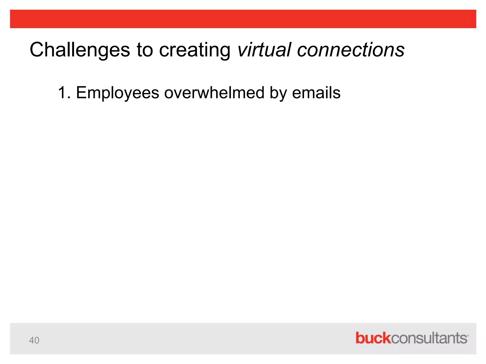 40
Challenges to creating virtual connections
1. Employees overwhelmed by emails
 