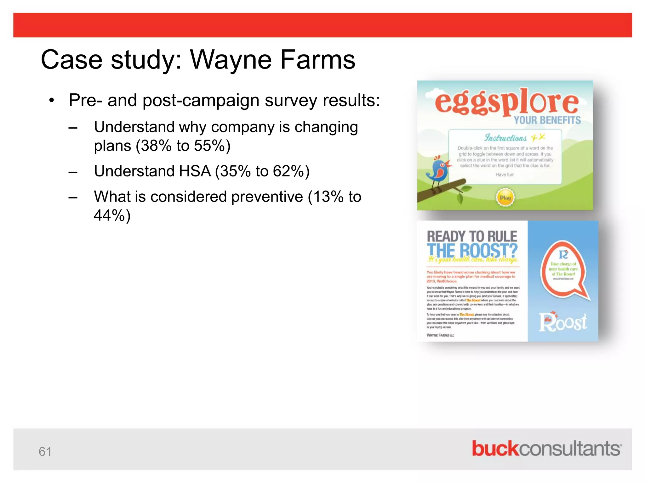 61
Case study: Wayne Farms
• Pre- and post-campaign survey results:
– Understand why company is changing
plans (38% to 55%)
– Understand HSA (35% to 62%)
– What is considered preventive (13% to
44%)
 