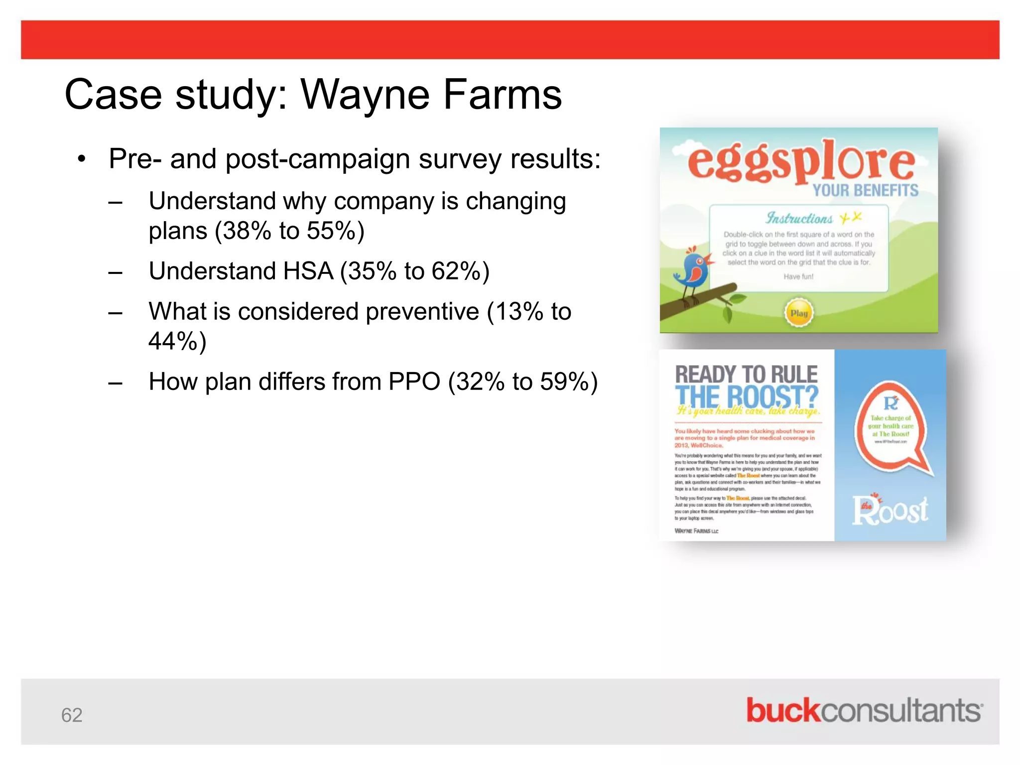 62
Case study: Wayne Farms
• Pre- and post-campaign survey results:
– Understand why company is changing
plans (38% to 55%)
– Understand HSA (35% to 62%)
– What is considered preventive (13% to
44%)
– How plan differs from PPO (32% to 59%)
 