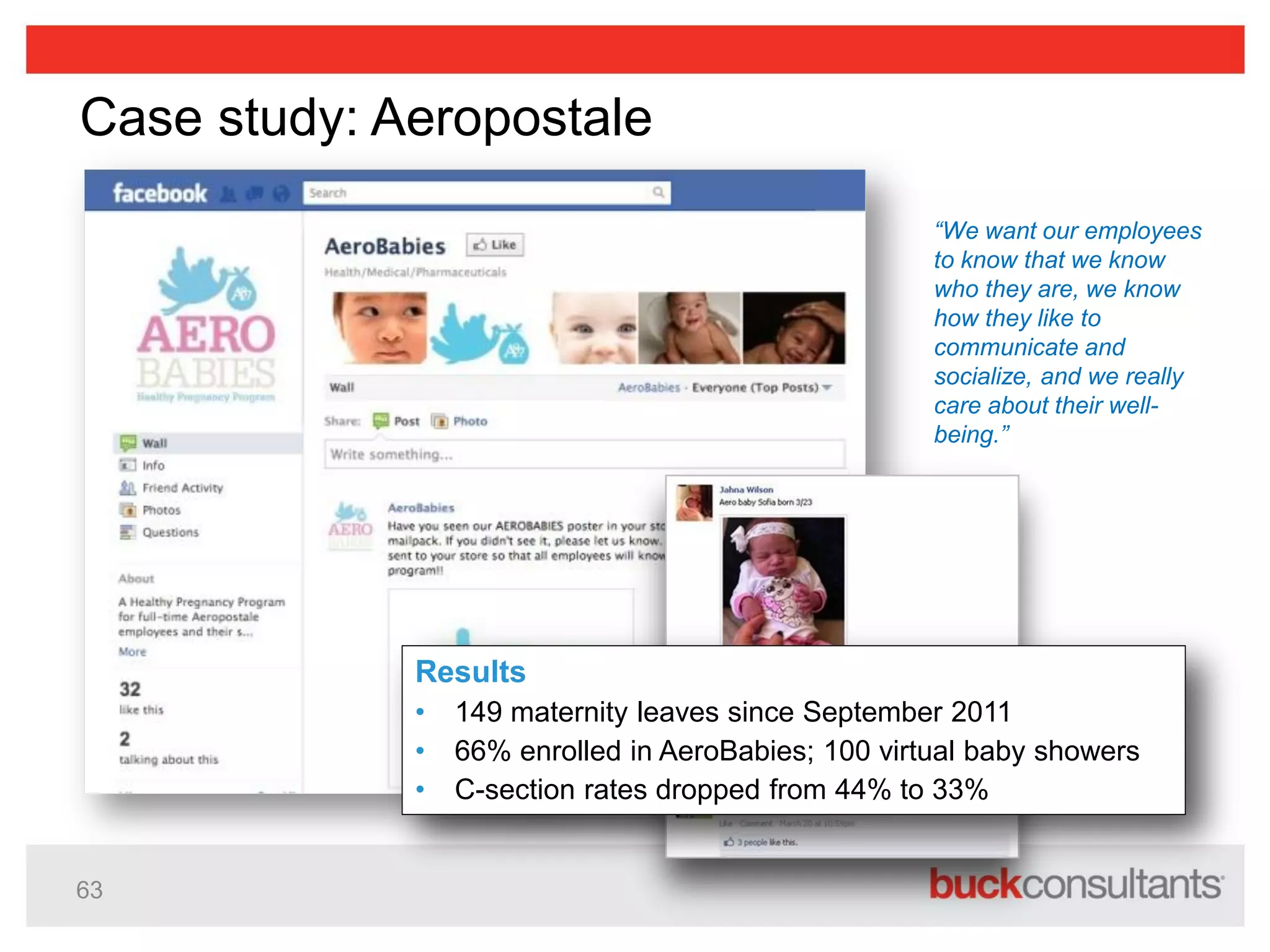 63
“We want our employees
to know that we know
who they are, we know
how they like to
communicate and
socialize, and we really
care about their well-
being.”
Results
• 149 maternity leaves since September 2011
• 66% enrolled in AeroBabies; 100 virtual baby showers
• C-section rates dropped from 44% to 33%
Case study: Aeropostale
 