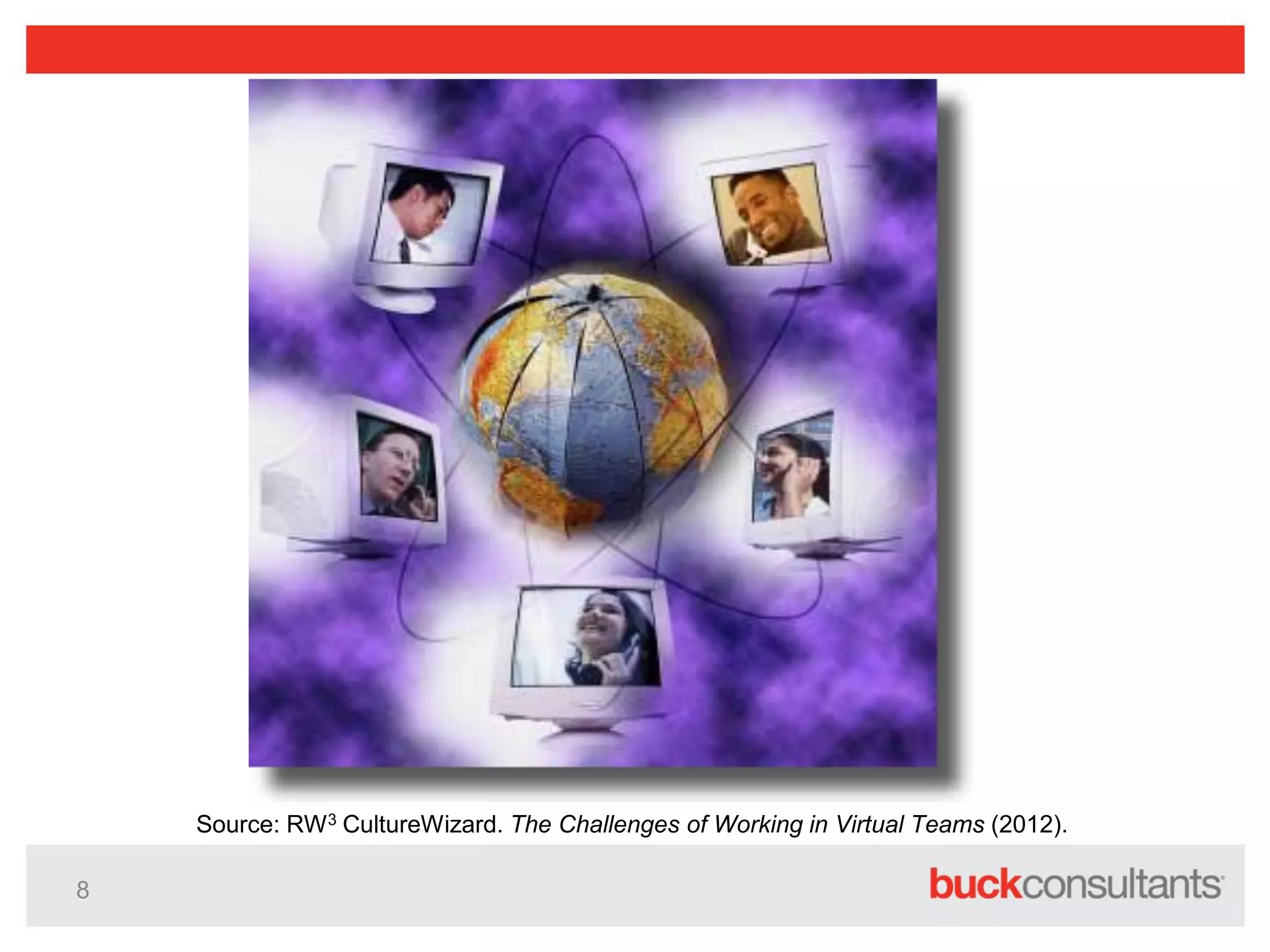 8
Source: RW3 CultureWizard. The Challenges of Working in Virtual Teams (2012).
 
