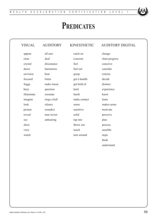 W E A L T H                            A C C E L E R A T I O N                      C E R T I F I C A T I O N      L E V E L   1




                                                                                  Predicates
        		 VISUAL	                                           AUDITORY	              KINESTHETIC	          AUDITORY DIGITAL

        	                 appear	                                all ears 	           catch on 	          change
        	                 clear 	                                deaf 	               concrete 	          chart progress
        	                 crystal 	                              dissonance	          feel 	              conceive
        	                 dawn	                                  harmonize	           feel out 	          consider
        	                 envision 	                             hear 	               grasp 	             criteria
        	                 focused	                               listen	              get a handle	       decide
        	                 foggy 	                                make music	          get hold of 	       distinct
        	                 hazy	                                  question 	           hard 	              experience
        	                 illuminate	                            resonate	            harsh 	             know
        	                 imagine	                               rings a bell 	       make contact 	      learn
        	                 look	                                  silence	             sense 	             makes sense
        	                 picture	                               sound(s)	            sensitive 	         motivate
        	                 reveal	                                tune in/out	         solid	              perceive
        	                 see	                                   unhearing 	          tap into 	          plan
        	                 show		                                                      throw out	          process
        	                 view		                                                      touch	              sensible
        	                 watch		                                                     turn around	        steps
        				                                                                                              think
        				                                                                                              understand




Wealth Acceleration Certification Level 1 Manual v 10 © 2004 - 2010                                                                59
 