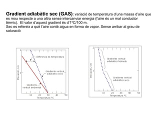 Gradient adiabàtic sec (GAS): variació de temperatura d’una massa d’aire que
es mou respecte a una altra sense intercanviar energia (l’aire és un mal conductor
tèrmic). El valor d’aquest gradient és d’1ºC/100 m.
Sec es refereix a què l’aire conté aigua en forma de vapor. Sense arribar al grau de
saturació
 
