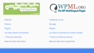 Multisitio
Gratuito
Plugins
Los sitios siguen funcionando
1 Post por traducción
Base de datos más limpia
Instalación al uso
De pago
Plugins
Los sitios no funcionan en quitar el plugin
1 Post con todos los idiomas
Base de datos peor organizada
 