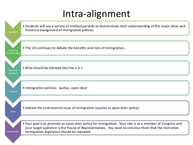 an introduction to the analysis of us immigration policies Immigration essay examples the immigration history of australia and the white australia policy 689 words an analysis of immigration to the us which refers . an introduction to the analysis of us immigration policies Immigration essay examples the immigration history of australia and the white australia policy 689 words an analysis of immigration to the us which refers .