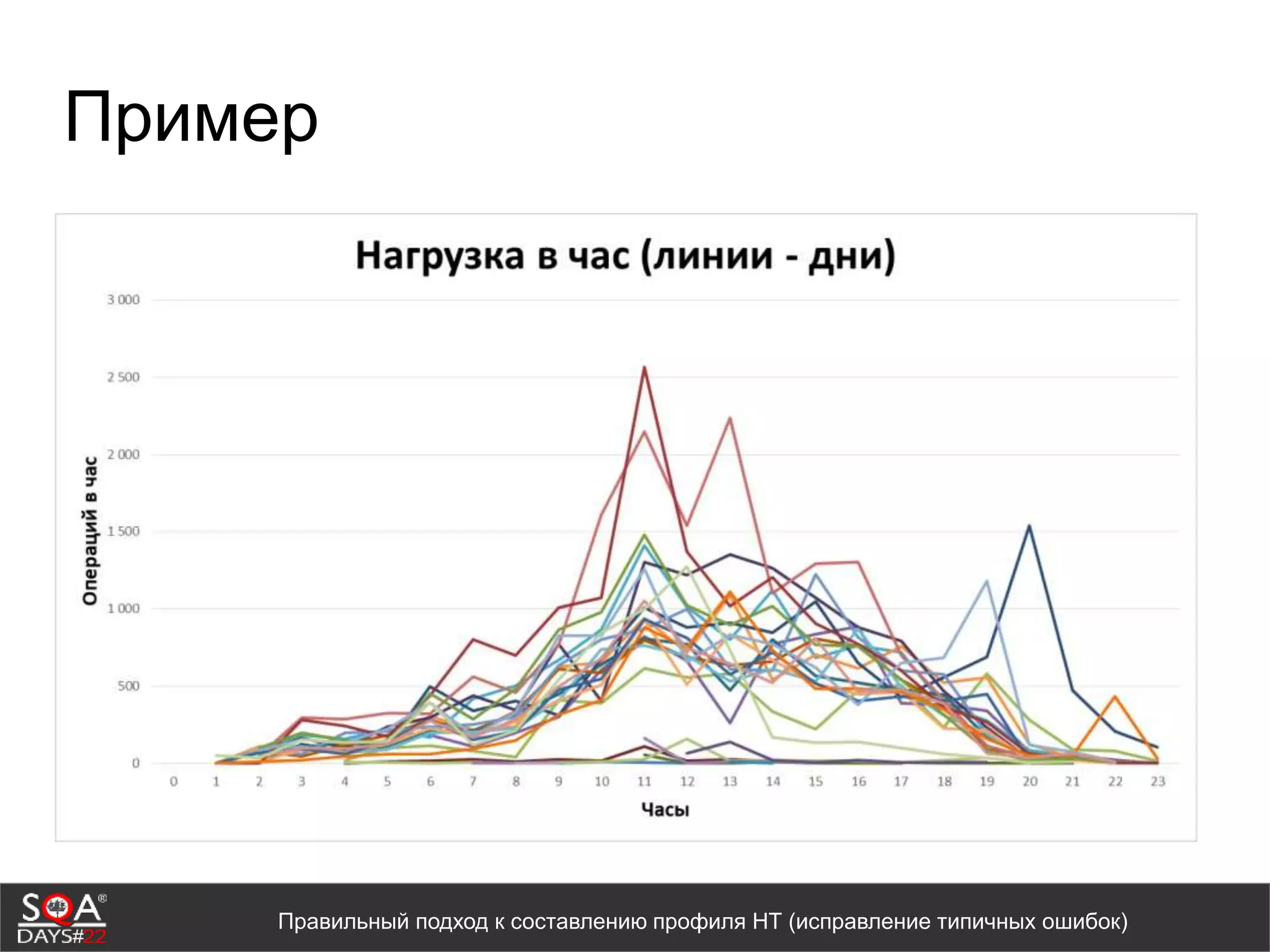 Пример
Правильный подход к составлению профиля НТ (исправление типичных ошибок)
 