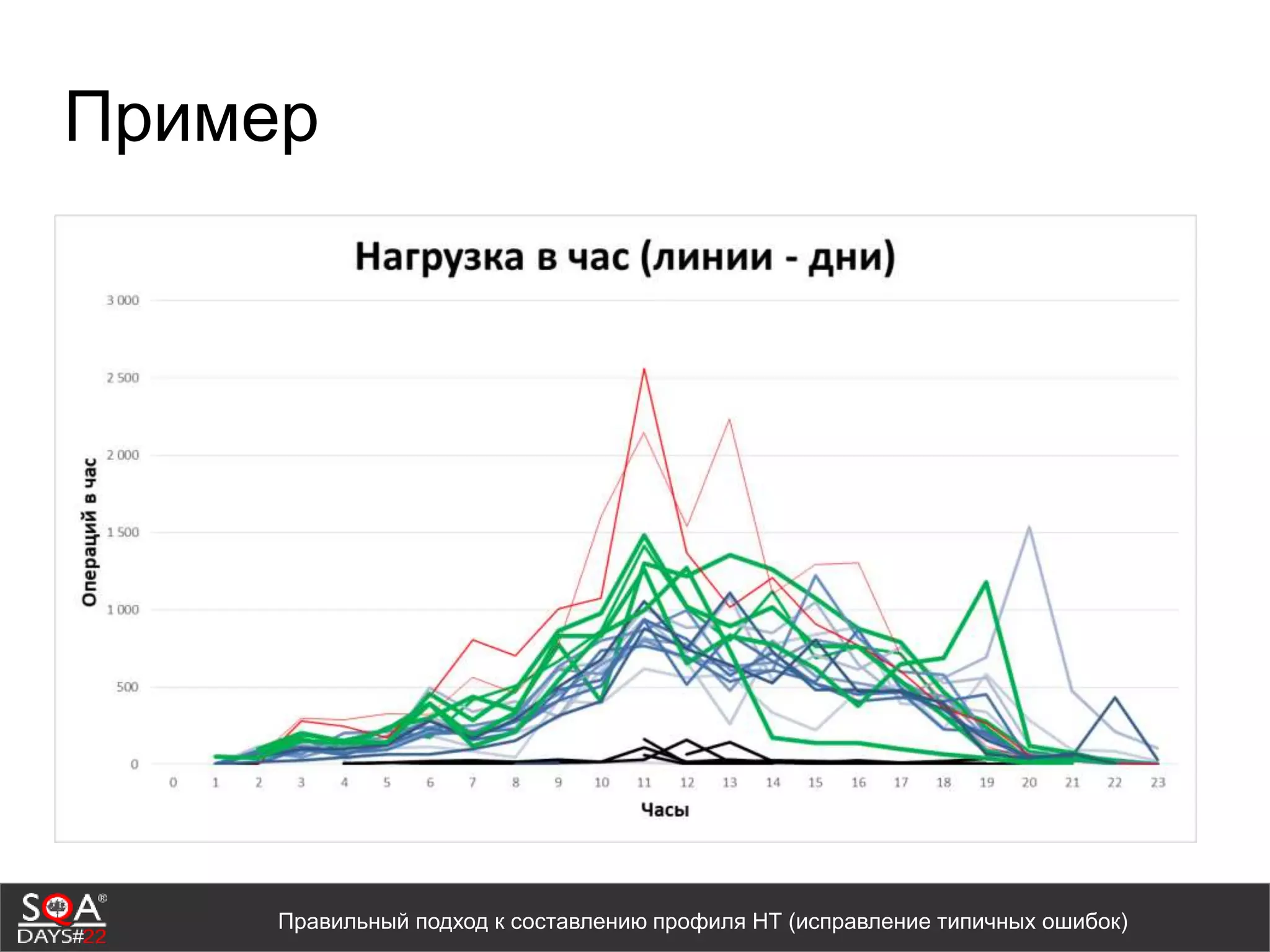 Пример
Правильный подход к составлению профиля НТ (исправление типичных ошибок)
 