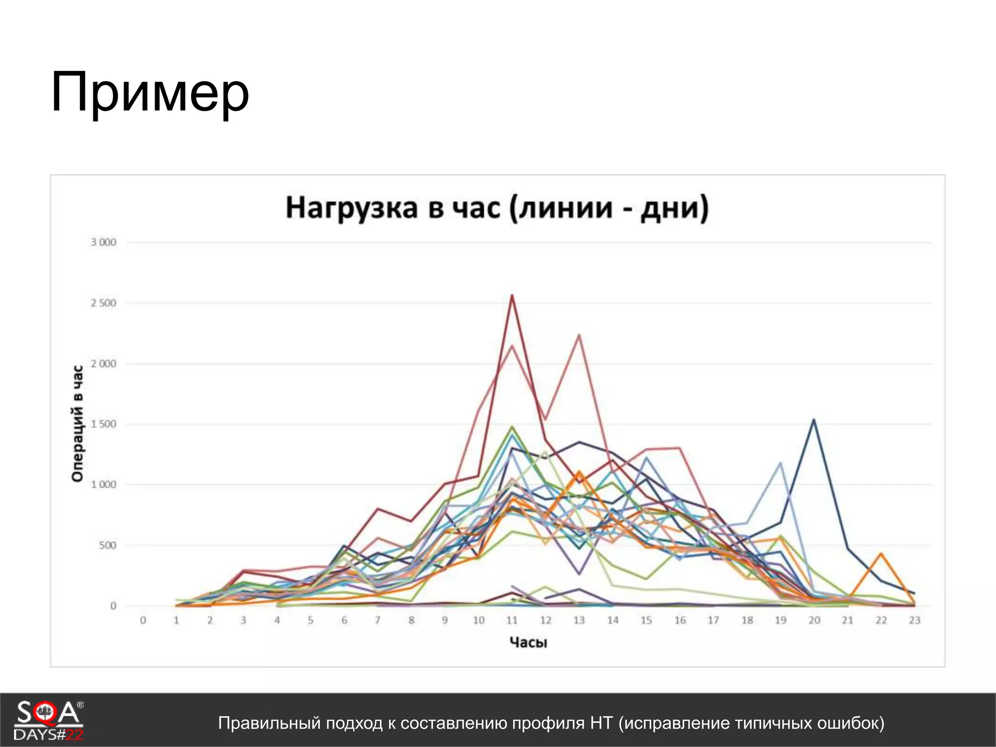 Пример
Правильный подход к составлению профиля НТ (исправление типичных ошибок)
 