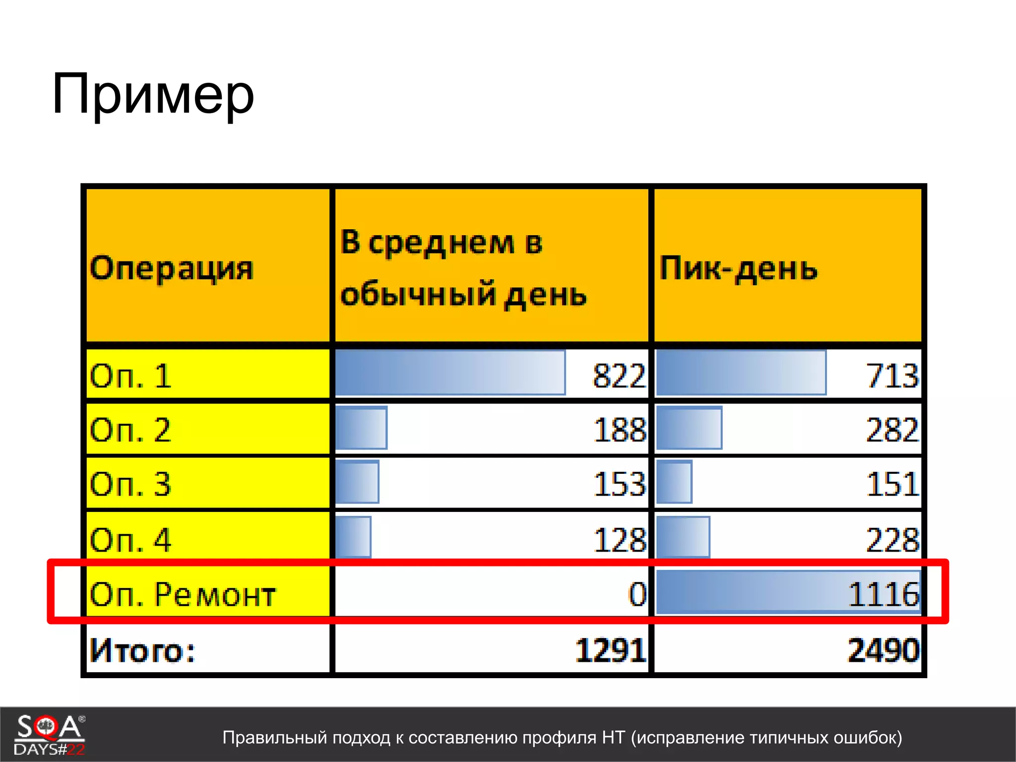 Пример
Правильный подход к составлению профиля НТ (исправление типичных ошибок)
 